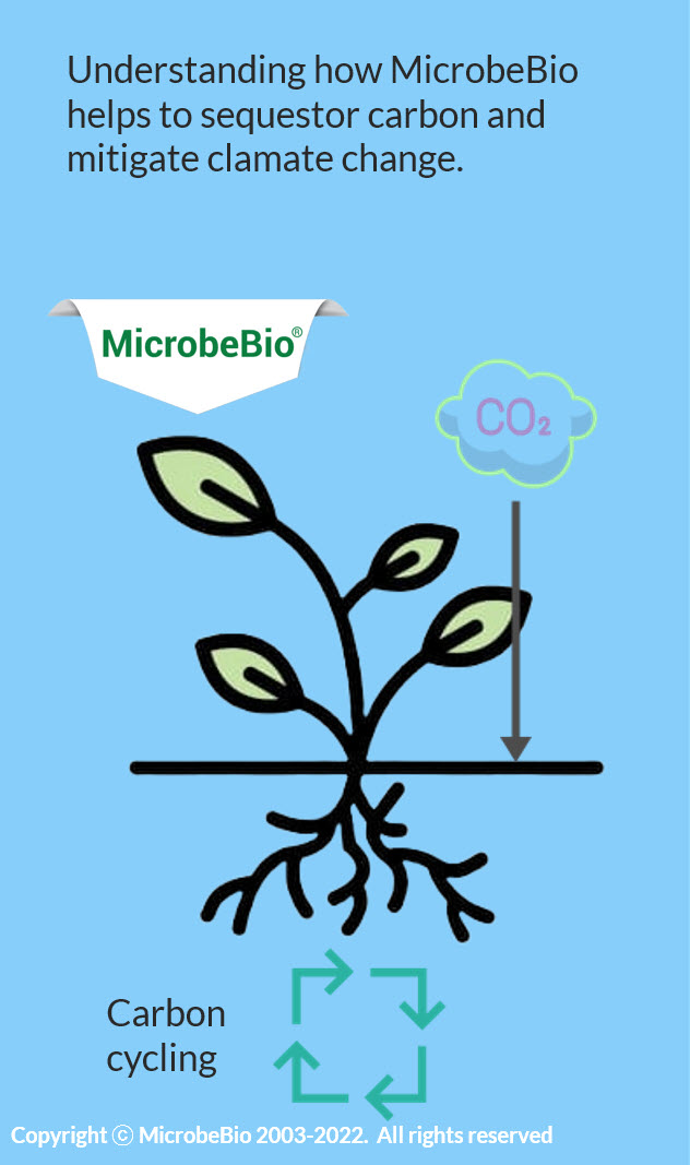 Microbebio Regenerative farming 3