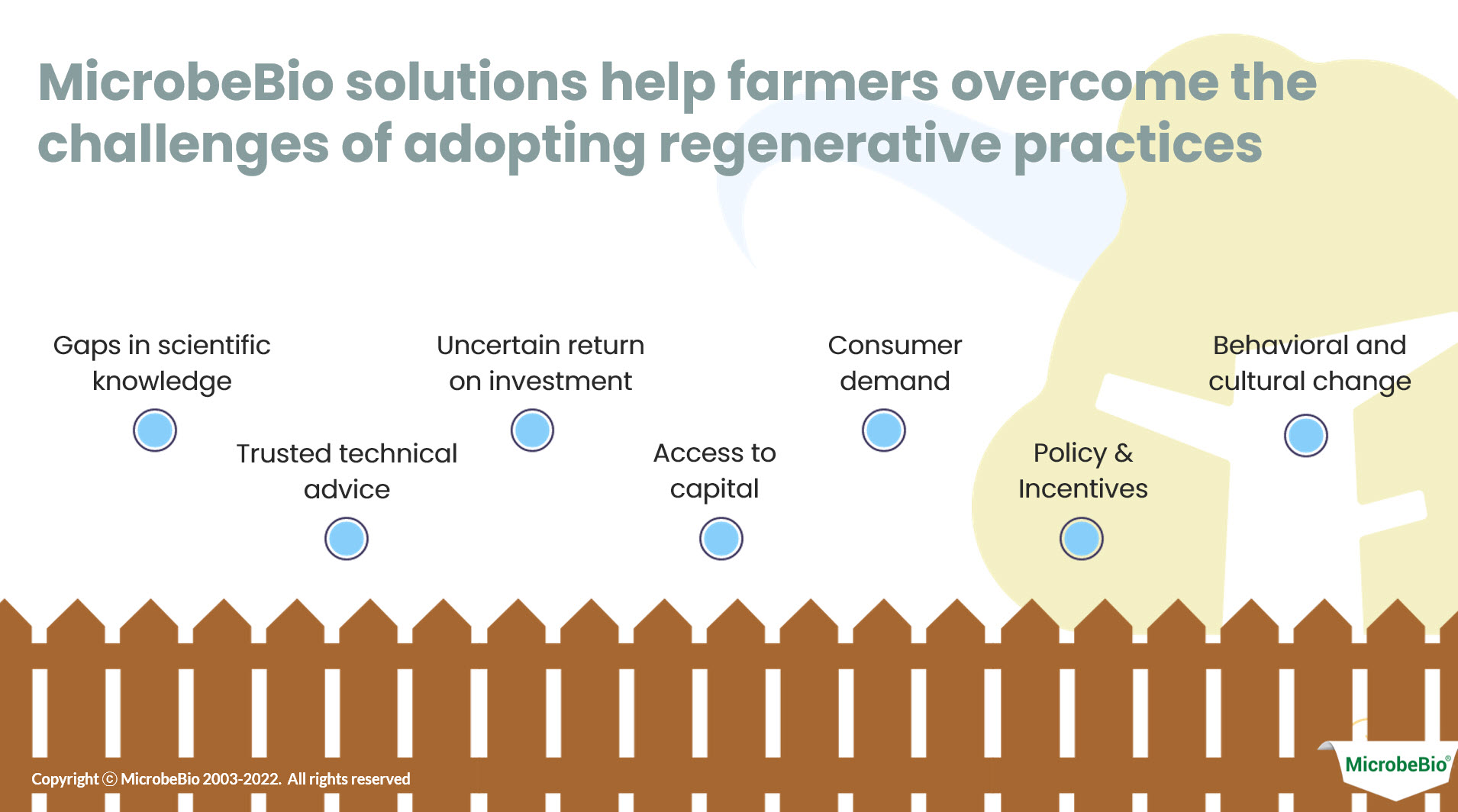 Microbebio Regenerative farming10 Microbebio Regenerative farming10