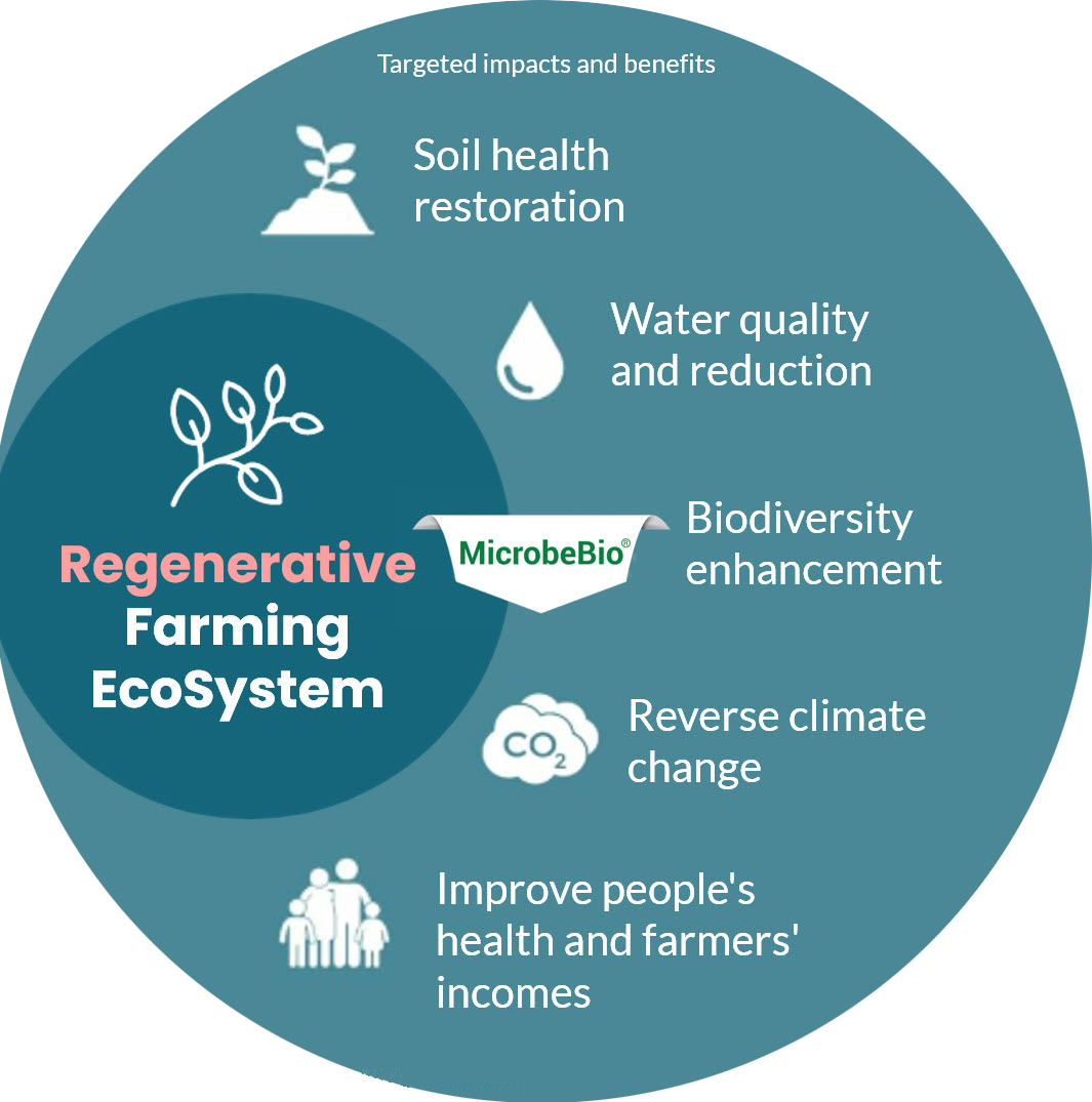 microbebio regenerative farming 1 microbebio regenerative farming