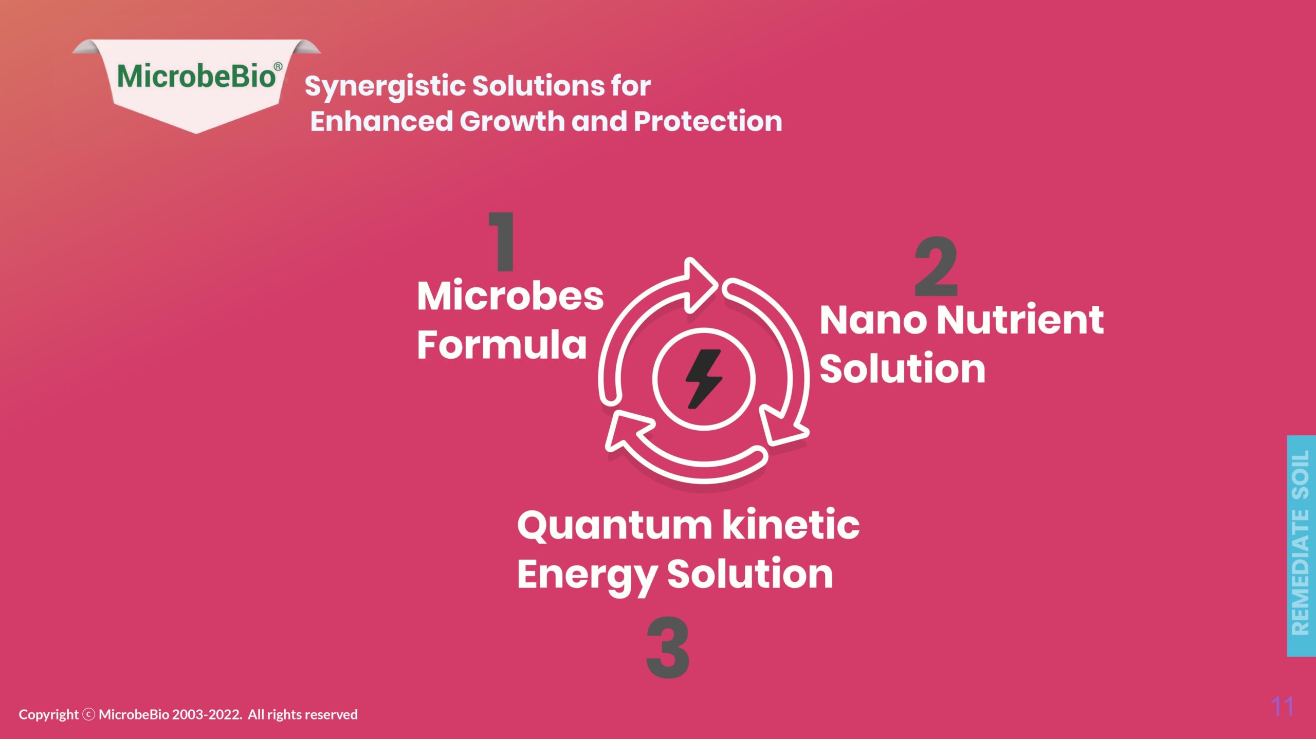 MicrobeBio Presentation MicrobeBio Presentation