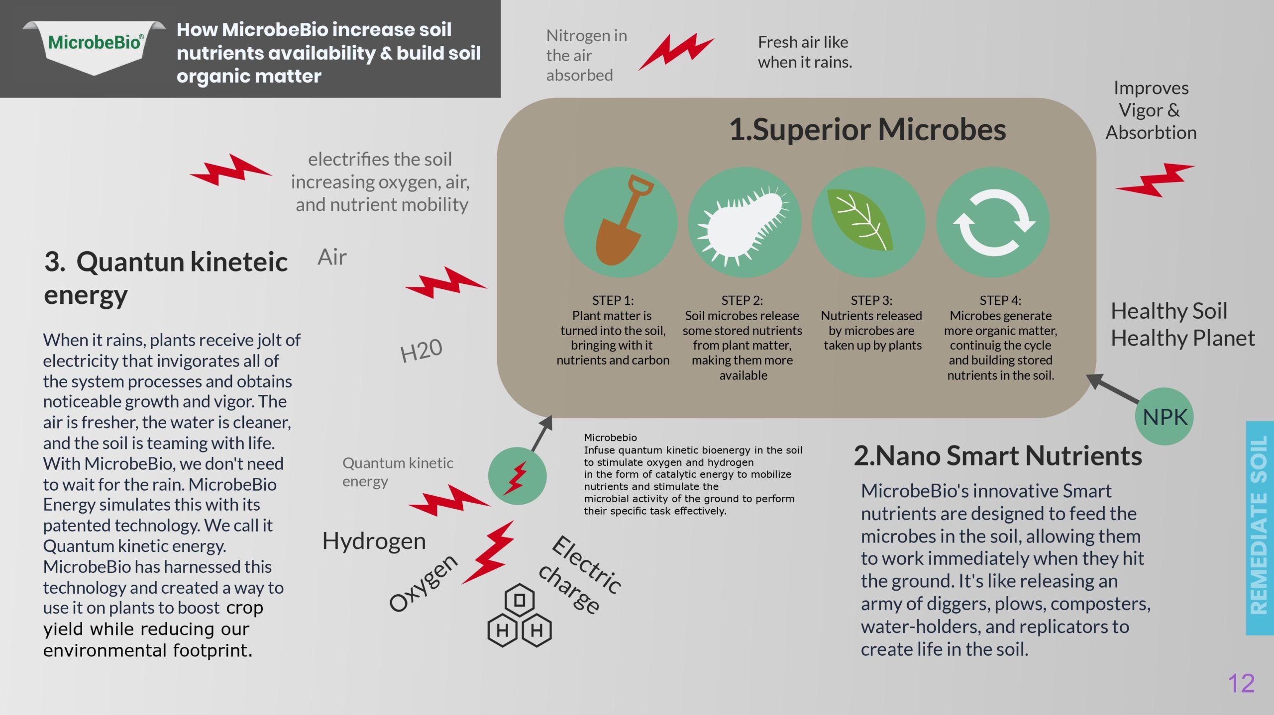 MicrobeBio Presentation MicrobeBio Presentation