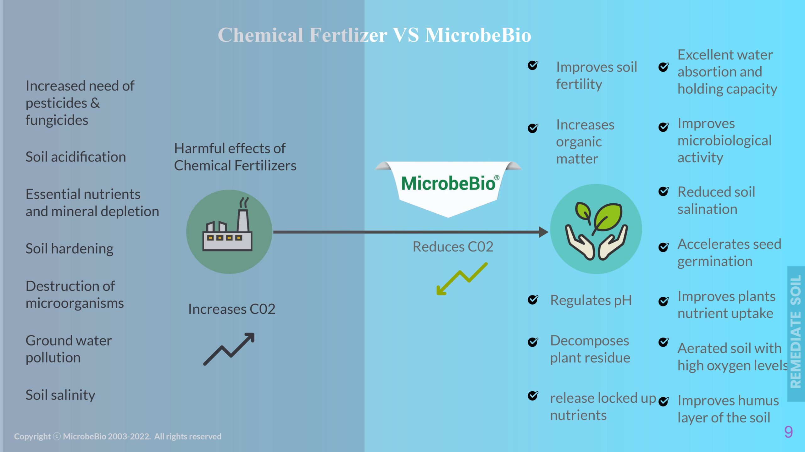 MicrobeBio Presentation MicrobeBio Presentation